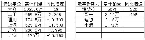 氪金丨造车“三傻”大闹华尔街，新势力还是新泡沫？