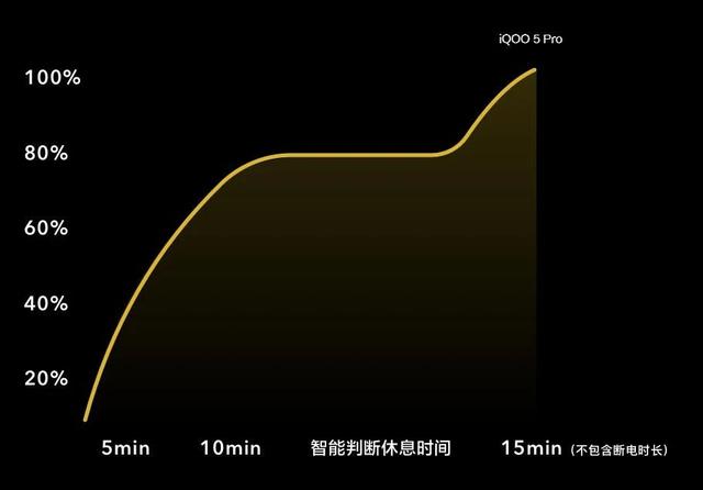 堆料手机时代的清流，旗舰“水桶机”iQOO 5 Pro评测