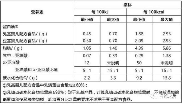 你的育儿经■如何选择婴儿配方奶粉？（一）
