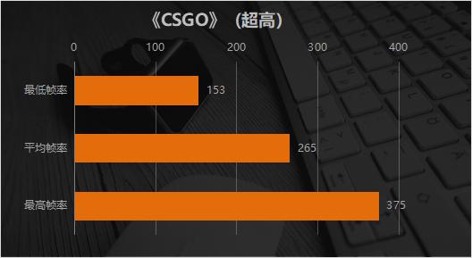 这可不像是新玩家能做出来的游戏本 荣耀猎人游戏本V700评测