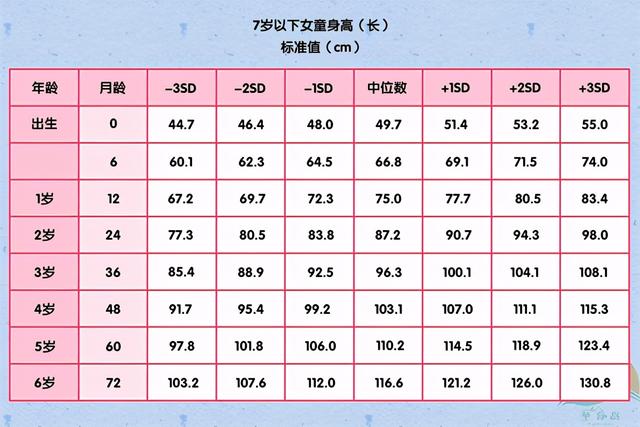 你家娃身高达标没？2020儿童身高参考表，合不合格要看这个数