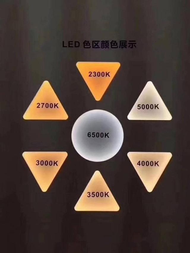 22平米客厅需要多少瓦LED灯？亮度、照度和色温与房间的关系