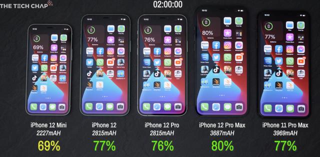 来啦！iPhone 12 系列续航对比，哪款值得买？