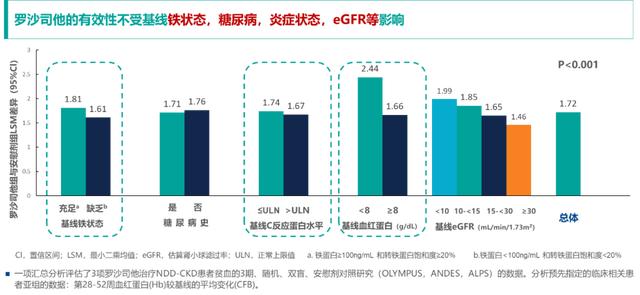 变革与希望：HIF与CKD贫血“相遇之道”