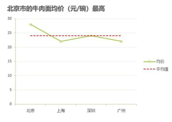 牛肉面|你知道兰州有多少家牛肉面馆吗？答案来了→