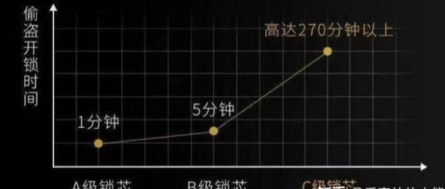 门锁|终结“一把锁开一扇门”？智能门锁正在熬过低谷