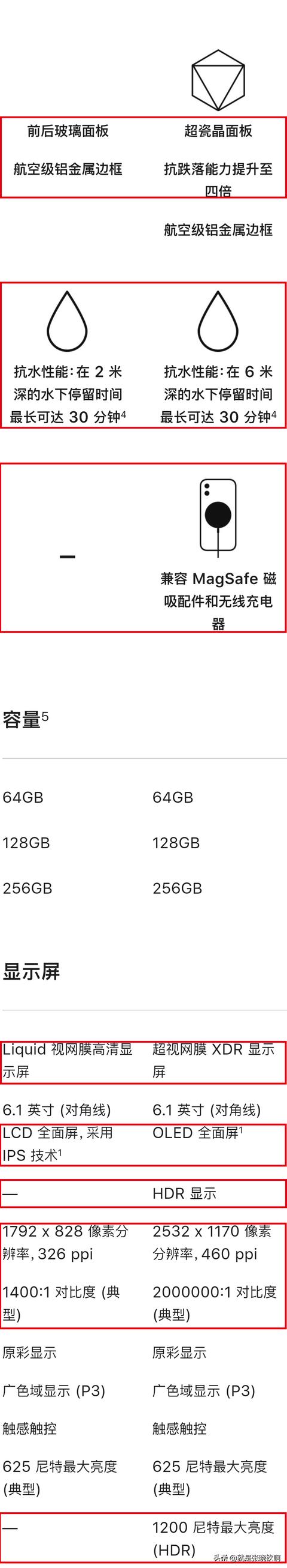 iPhone12全面对比iPhone11，到底强多少