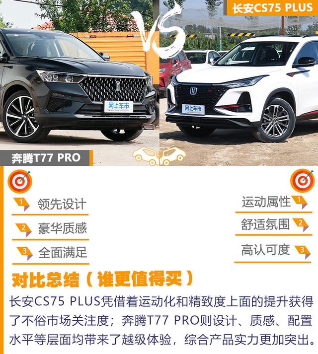 奔腾T77 PRO与长安CS75 PLUS如何选？