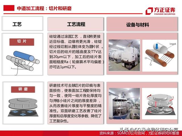 半导体大硅片研究报告（101页）