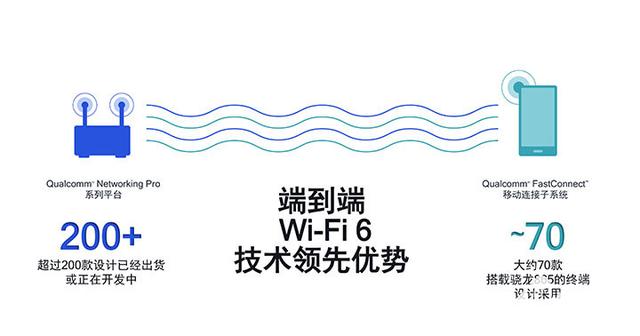 家庭组网路由器要选好 认准Wi-Fi 6端到端体验