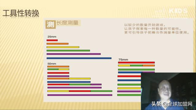 超幸福一家|华南幼教展云展会丨曹中平：游戏课程化实践中的玩具优配