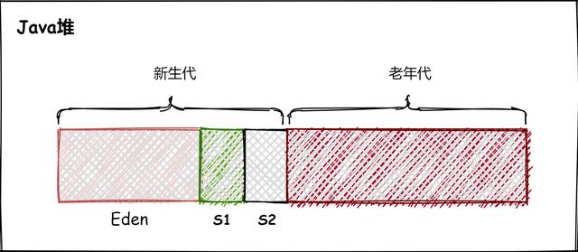 面试必问的JVM知识-JVM特性学习