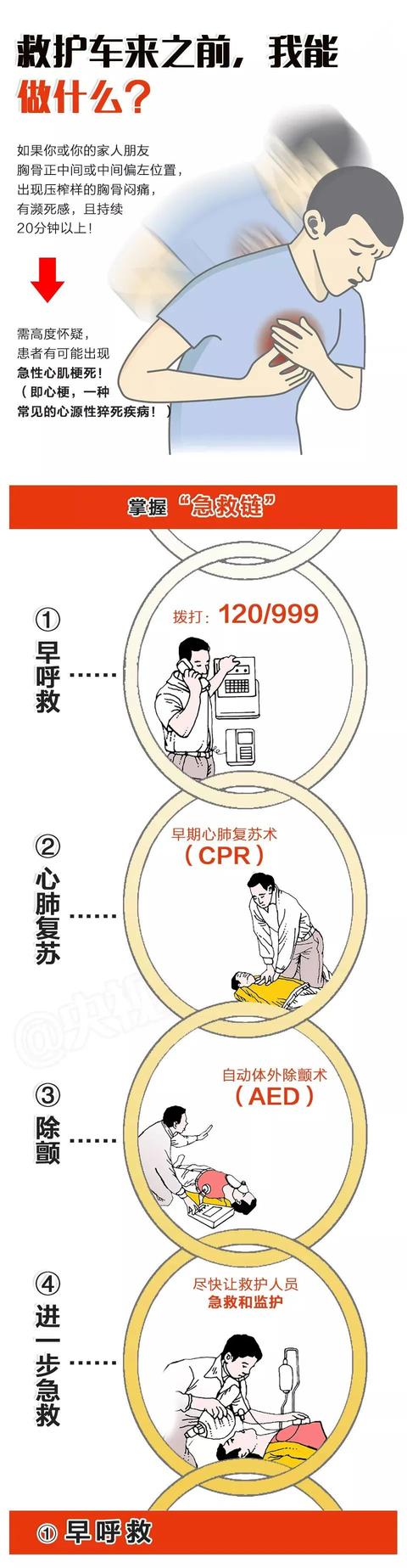 年轻人为什么会猝死？