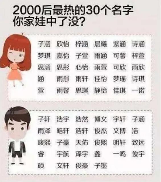 超级宝妈@孩子，取这“奇葩”名字，你爸妈咋想的？网友：闹着玩似的