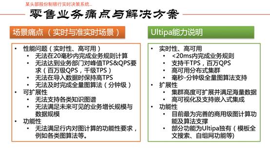 10倍市场空间、10000倍运行速度，「Ultipa」的图数据库是否迎来了自己的“春天”？