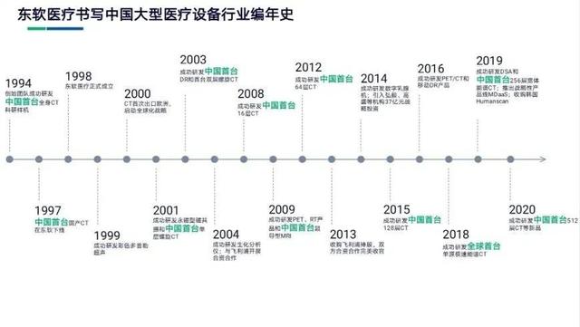 上海首台新一代高端核磁共振机在闵行诞生！已在这家医院投入使用