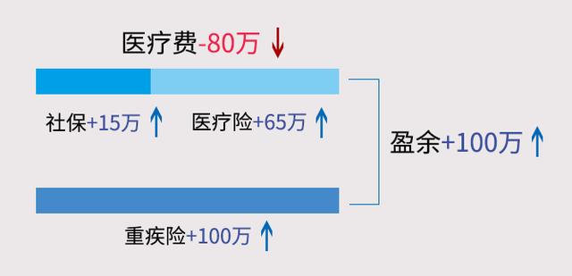 一场大病！一个细节！给所有大连人敲响警钟