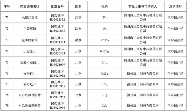 退市！停售！快看看你家有没有