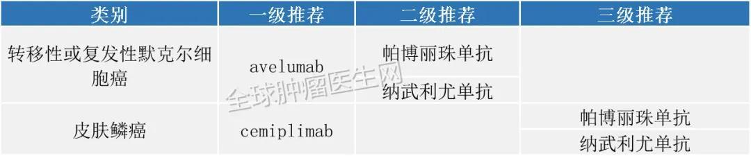 2020最新获批的PD-1/L1疗法汇总?（囊括13类癌症）