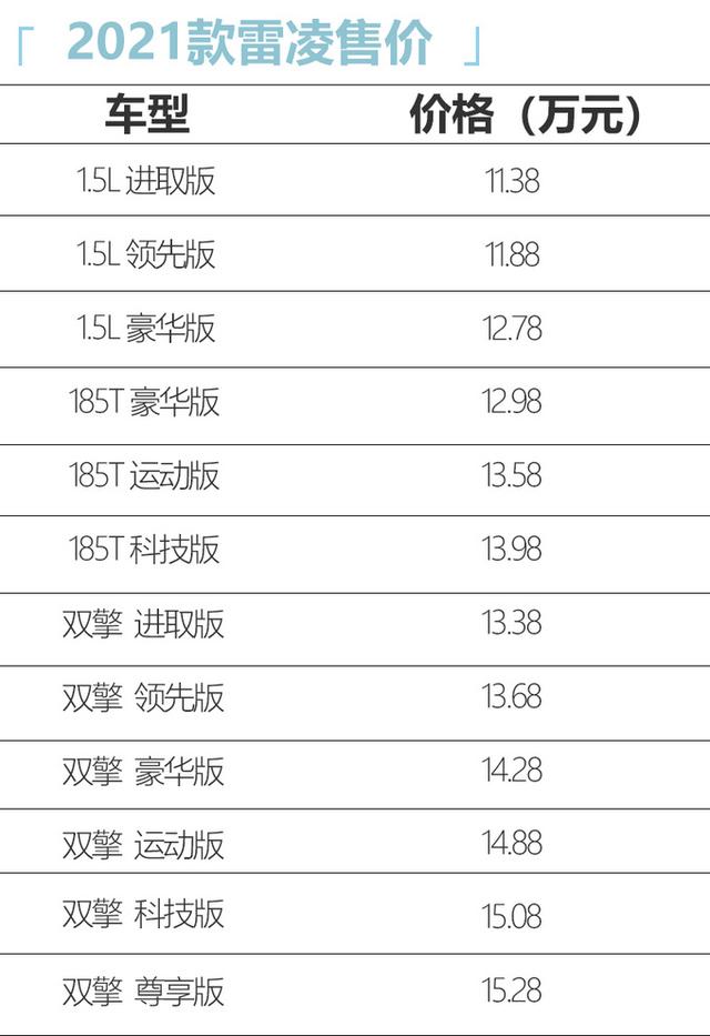 丰田2021款雷凌上市！11.38万起，1.5L动力比1.2T更强，油耗更低