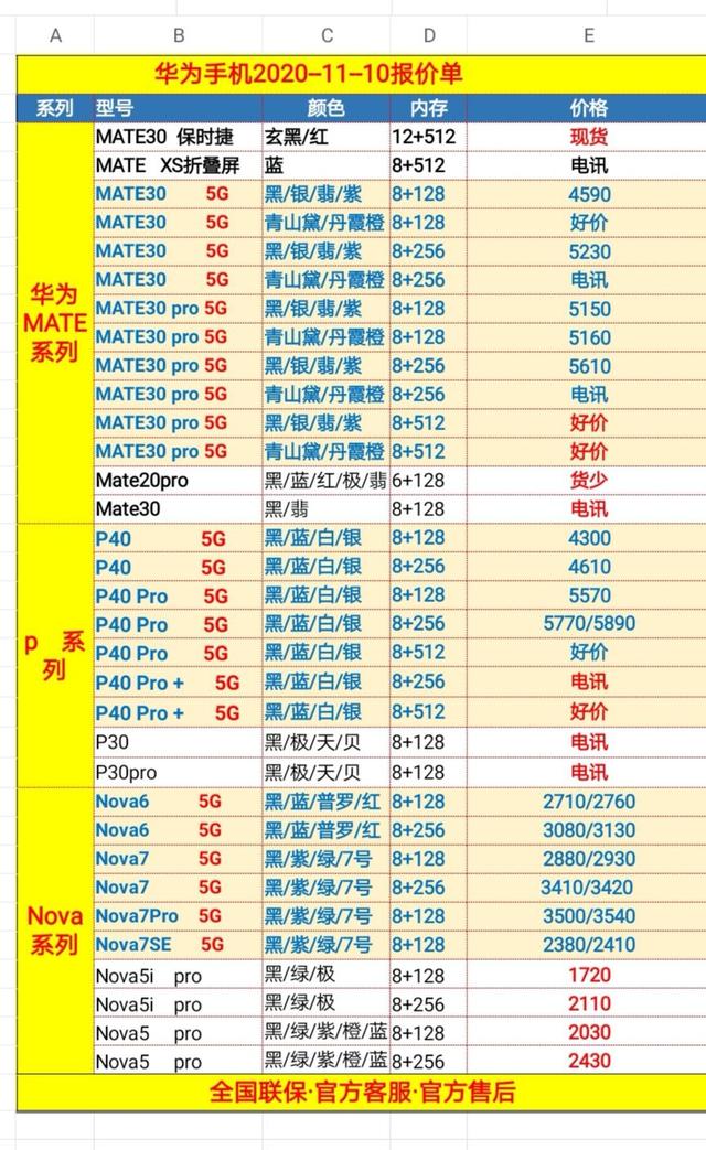 双十一手机批发价目表，mate40pro部分发全国