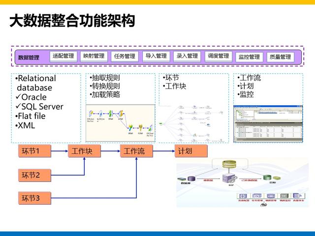 集团大数据平台和用户系统建设方案总结和分享