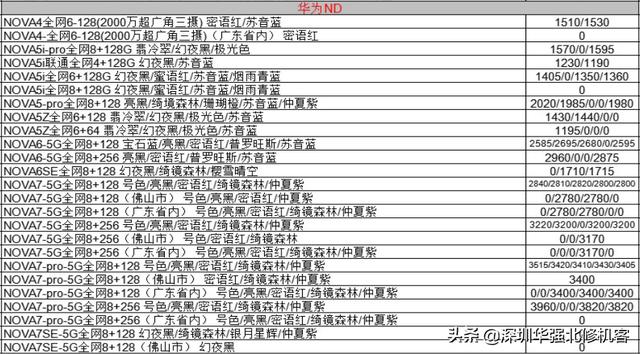 2020-10-08 全新机报价