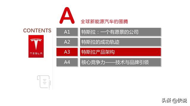 特斯拉远景规划及中国供应链的机遇（报告）