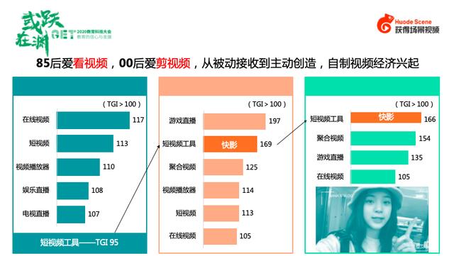 获得场景视频张显辉：单纯的工具提供已无法满足教育发展的需要