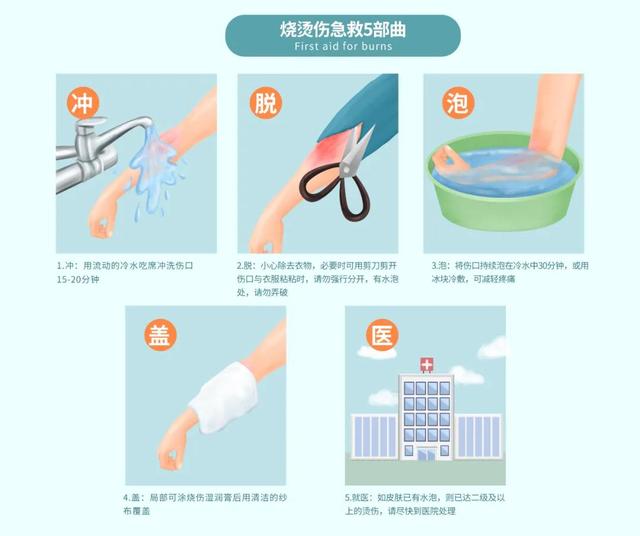 冷?冷?冷?冷?冷?~你还抱着热水袋、暖宝宝取暖？当心有一种伤害叫低温烫伤