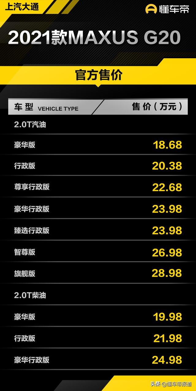 新车｜比奥德赛动力强、比GL8空间大？新款大通G20上市