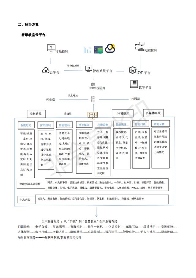 智慧教室&amp;共享教室