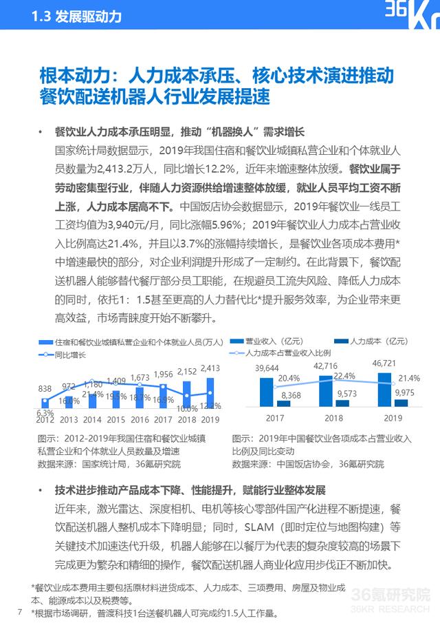 36氪研究院 | 2020年中国餐饮配送机器人行业研究报告