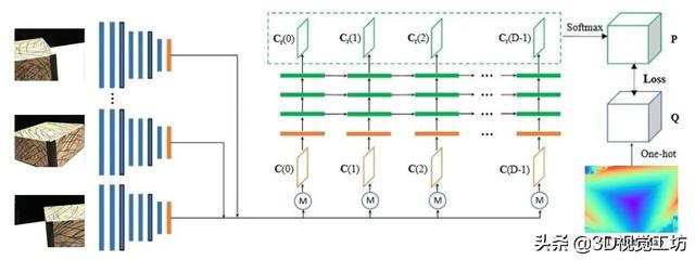 多视图几何三维重建实战系列之R-MVSNet