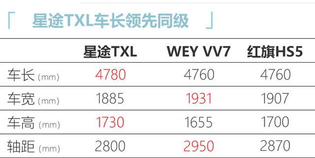 星途TXL将推2.0T车型，动力比途观L还强，卖17万起还看红旗HS5？