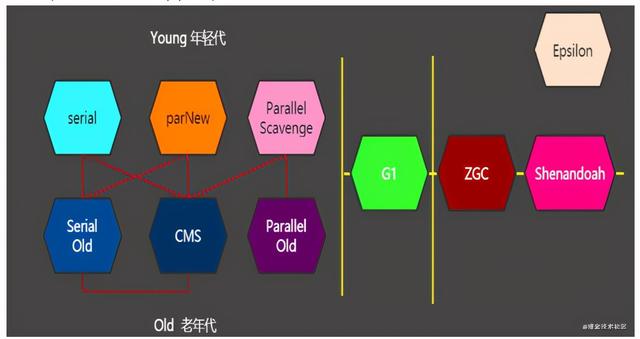 亿级流量系列——JVM调优原理深度剖析、服务线上优化实践