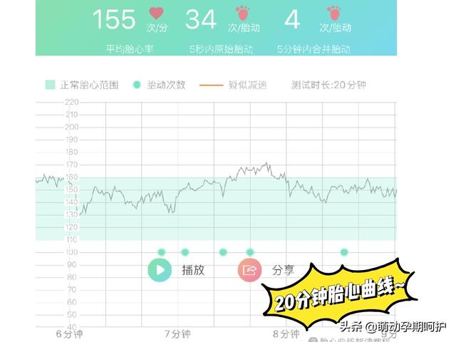 甜蜜妈妈|进入孕晚期才知道的几件事，条条戳中
