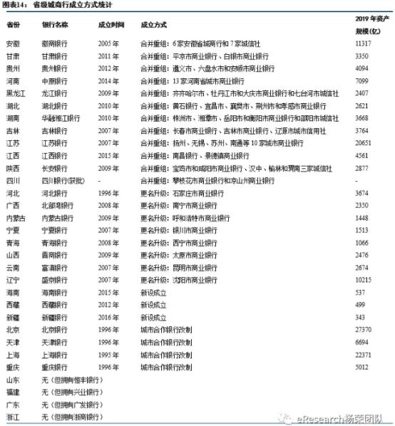 银行|刚刚！某省将启动逾1.6万亿元的银行资产大整合
