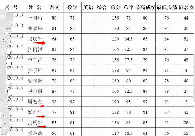 一个班就有11个“轩”，父母本以为雅致的名字，最后却烂大街