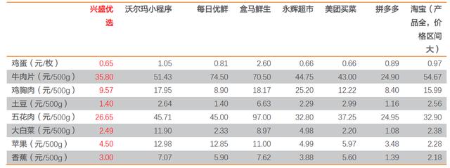 氪金 | 人间烟火的互联网围城