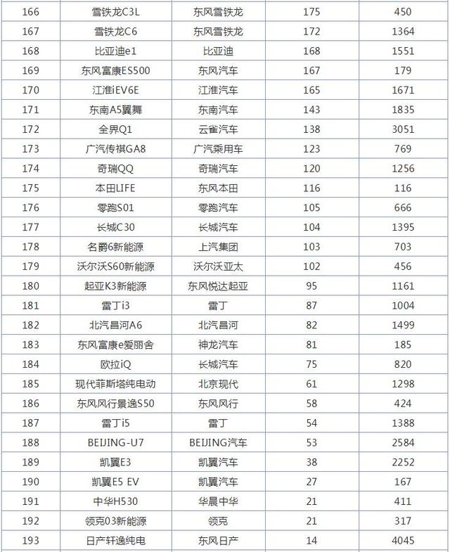 11月全国轿车销量排行榜，轩逸第一，别克英朗重回巅峰