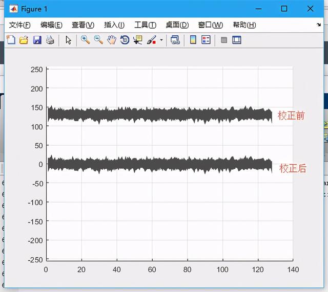 ISP-黑电平校正(BLC)