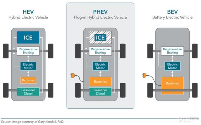 自主PHEV：扶我起来 还能跟合资拼一把