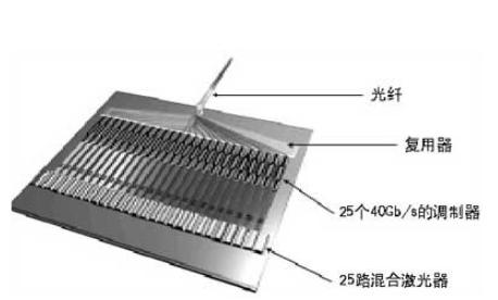 绕过光刻机，华为入局光子芯片？清醒点！石墨烯晶圆还在实验室