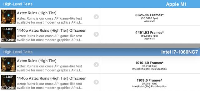 M1杀疯了！全网最快的Apple Silicon M1 MacBook Air上手详细评测