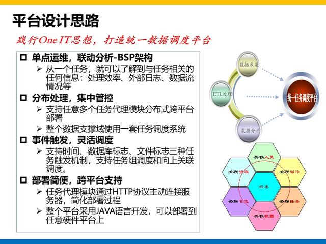 集团大数据平台和用户系统建设方案总结和分享