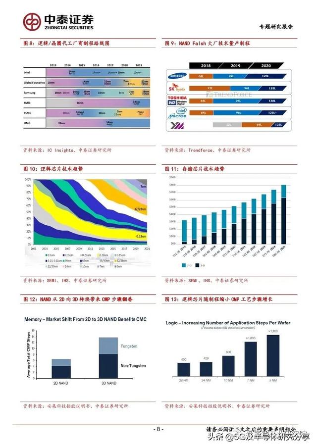 CMP深度研究：半导体平坦化核心技术