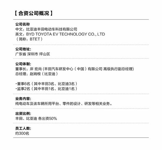 「中国经济网」聚焦纯电动领域 比亚迪丰田合资公司正式成立