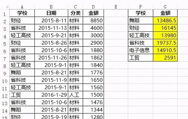 厉害了，我的SUMIFS函数