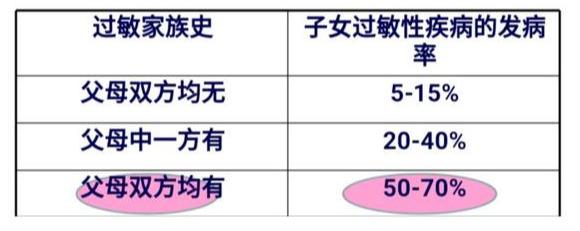 你的育儿经|?孩子湿疹反反复复，为什么治疗无效，越来越严重？关键点没找到